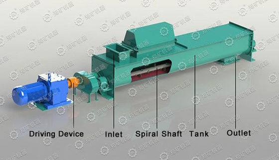 Medium Scale Metallurgy Machinery 25t/h Double Shaft Mixer